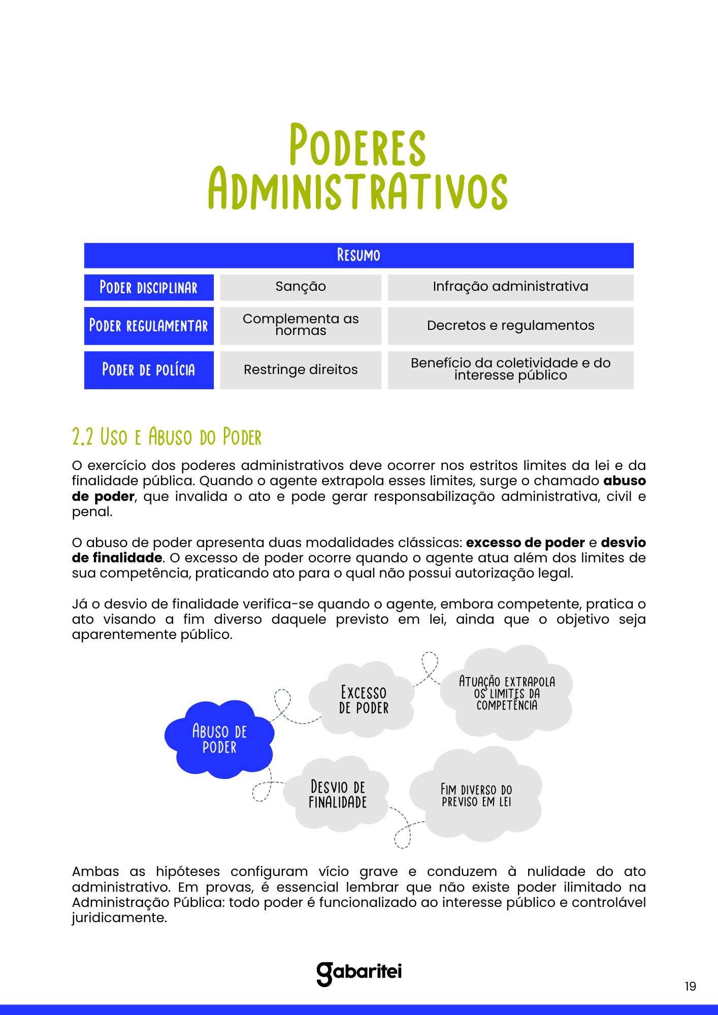 Uso e abuso do poder